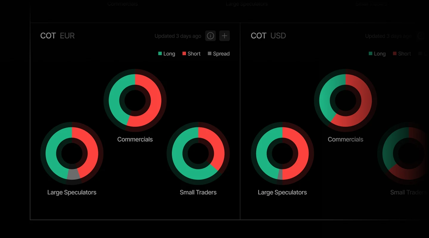 COT Data