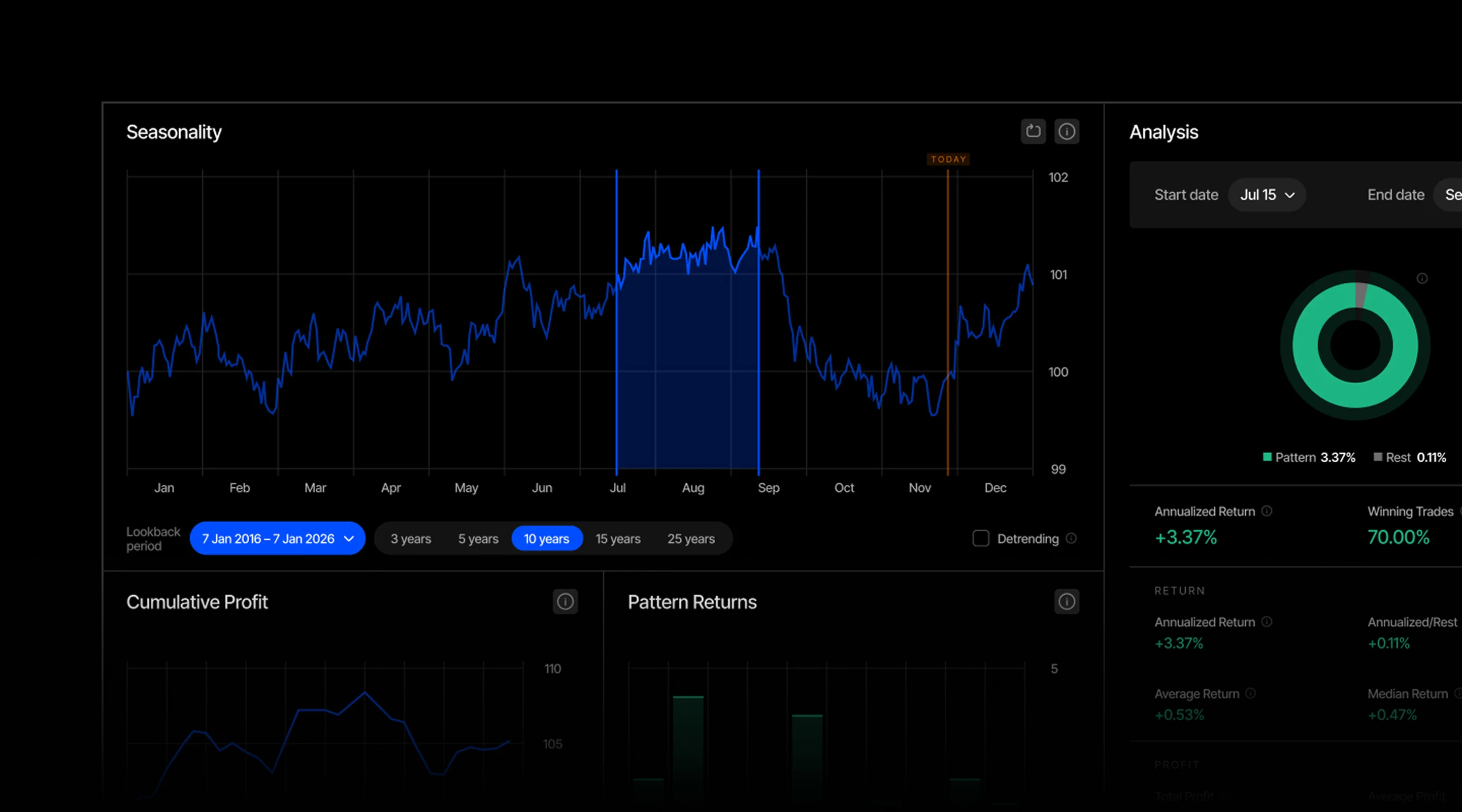 Seasonality
