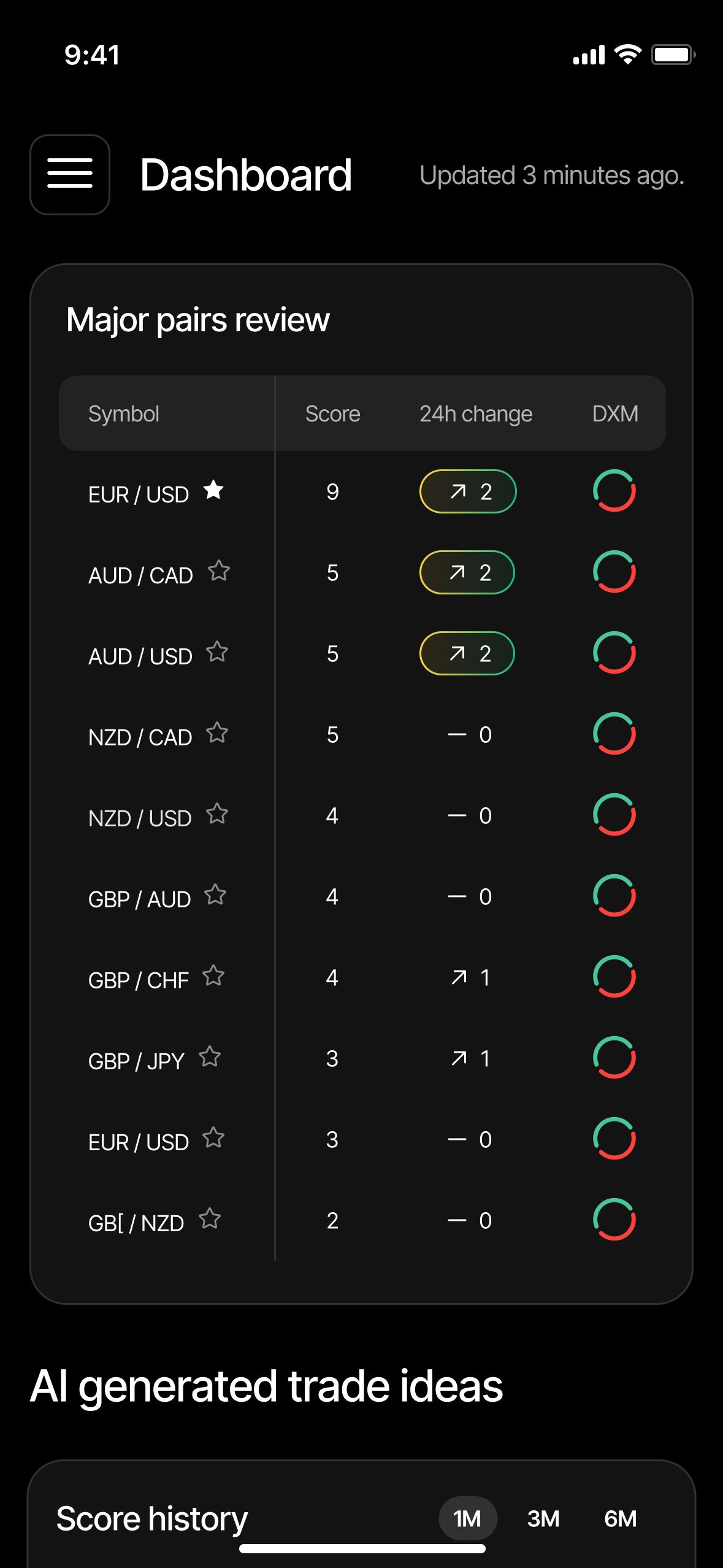 Platform preview