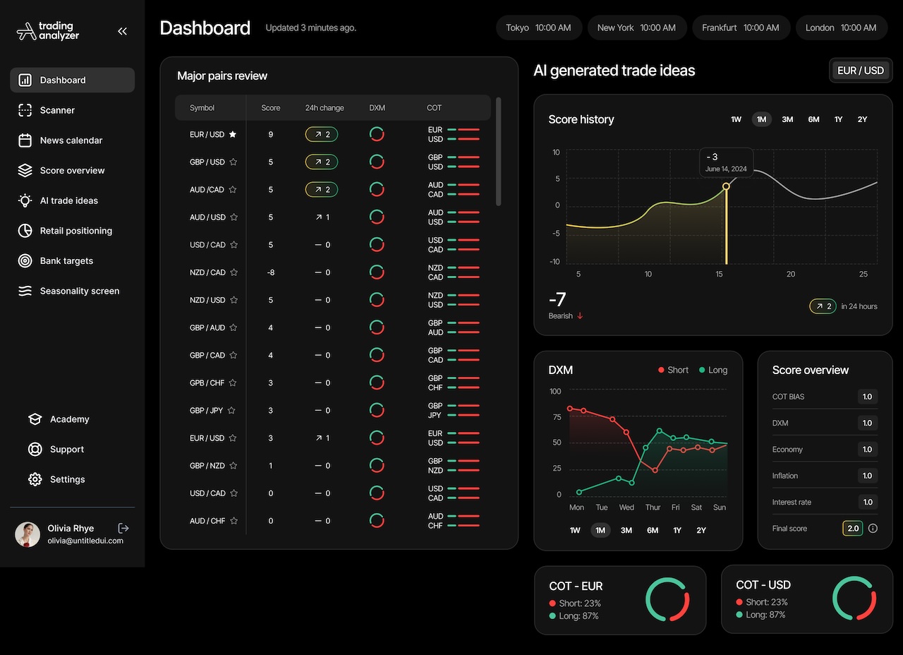 Platform review